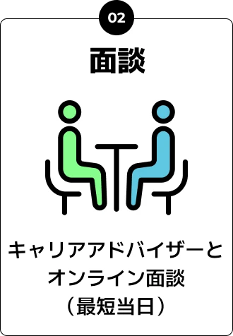 面談 キャリアアドバイザーとオンライン面談（最短当日）