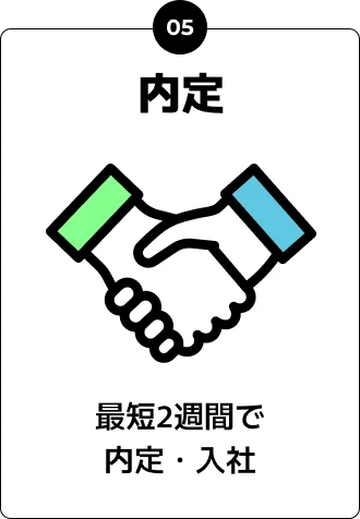 内定 最短2週間で内定・入社
