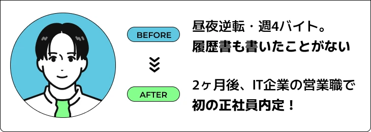 Before 昼夜逆転・週４バイト。履歴書も書いたことがない After 2ヶ月後、IT企業の営業職で初の正社員内定!