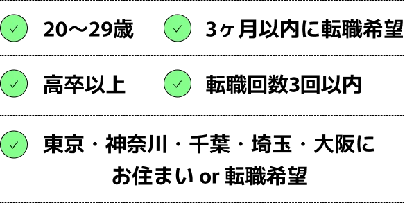20~29歳 3ヶ月以内に転職希望 高卒以上 転職回数3回以内 東京・神奈川・千葉・埼玉・大阪にお住まい or 転職希望